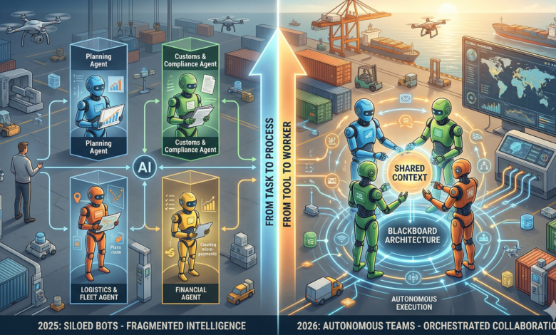 2026 Case Study on Multi-Agent System