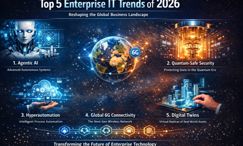Enterprise IT trends 2026