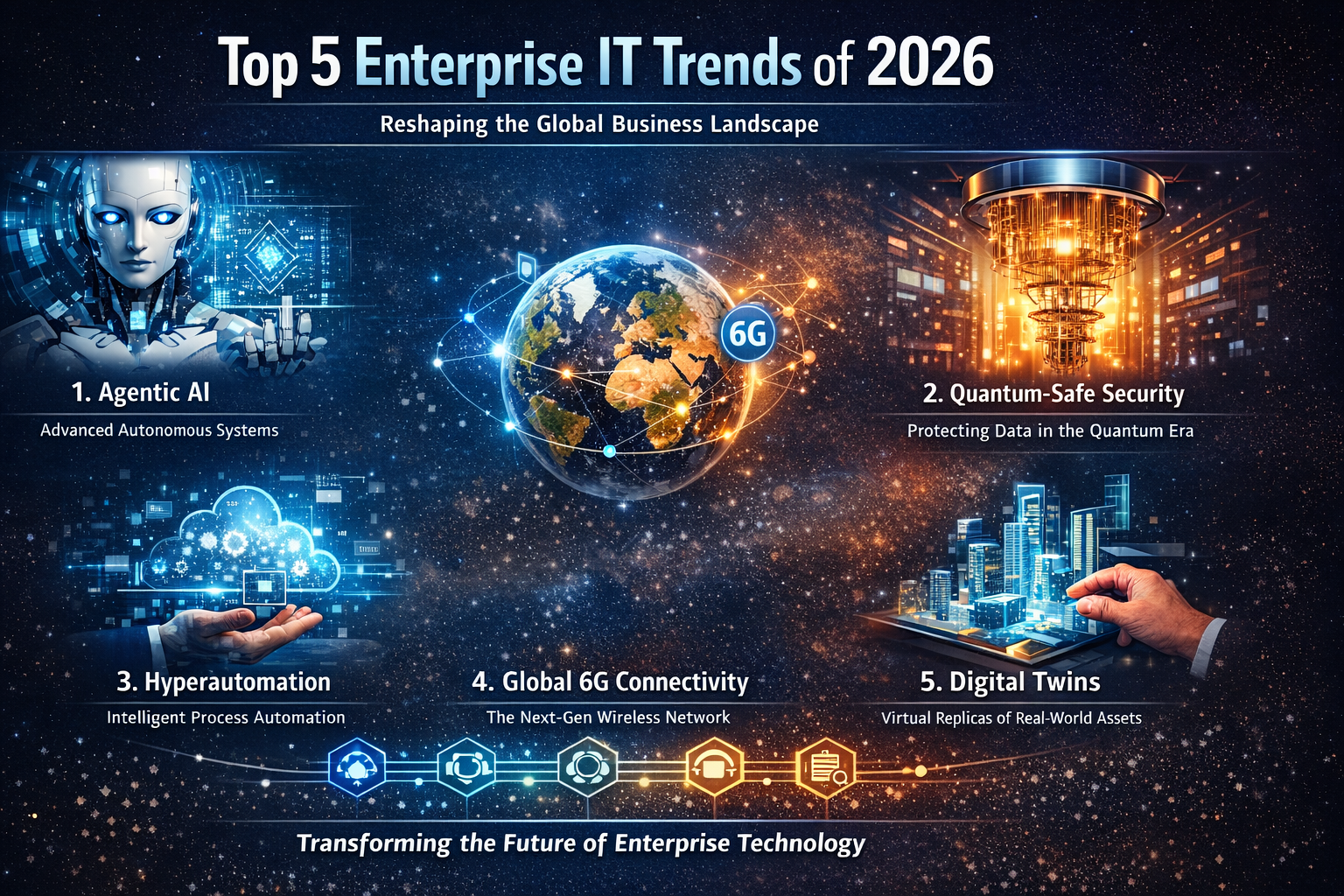Enterprise IT Trends 2026 : 5 Digital Transformations Shaping the ...